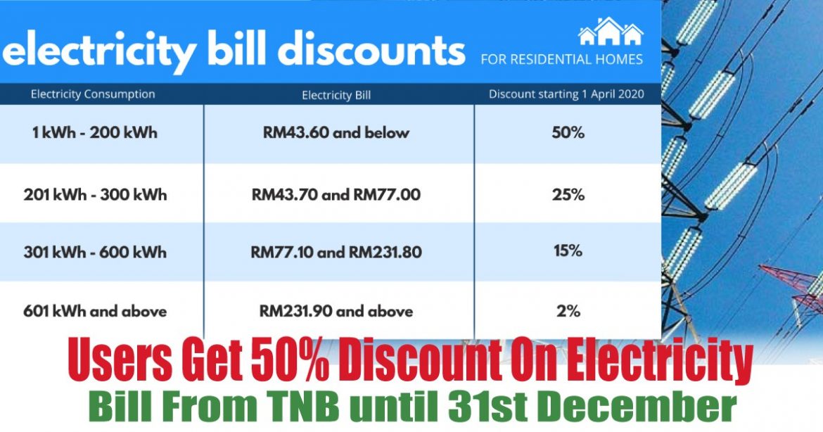 Users Gets 50% Discount On Electricity Bill From TNB until 31st