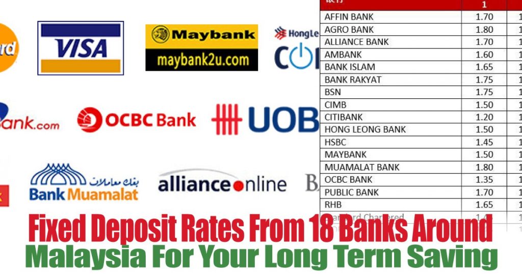 Fixed Deposit Rates From 18 Banks Around Malaysia For Your Long Term