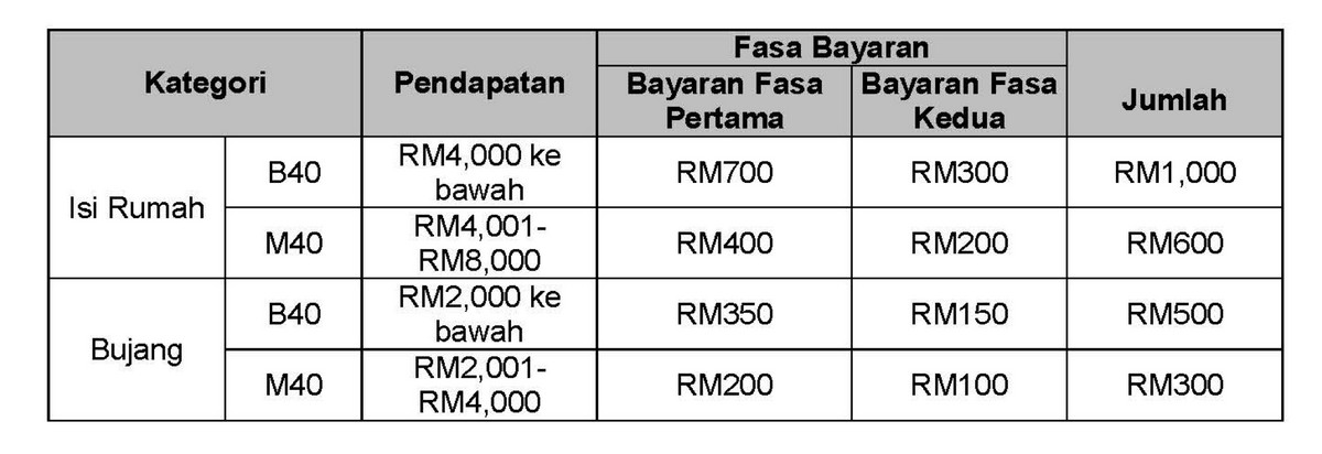 Bpn 2 0 For Newly Applied Will Not Be Receiving Assistance Until Jan 2021 Everydayonsales Com News