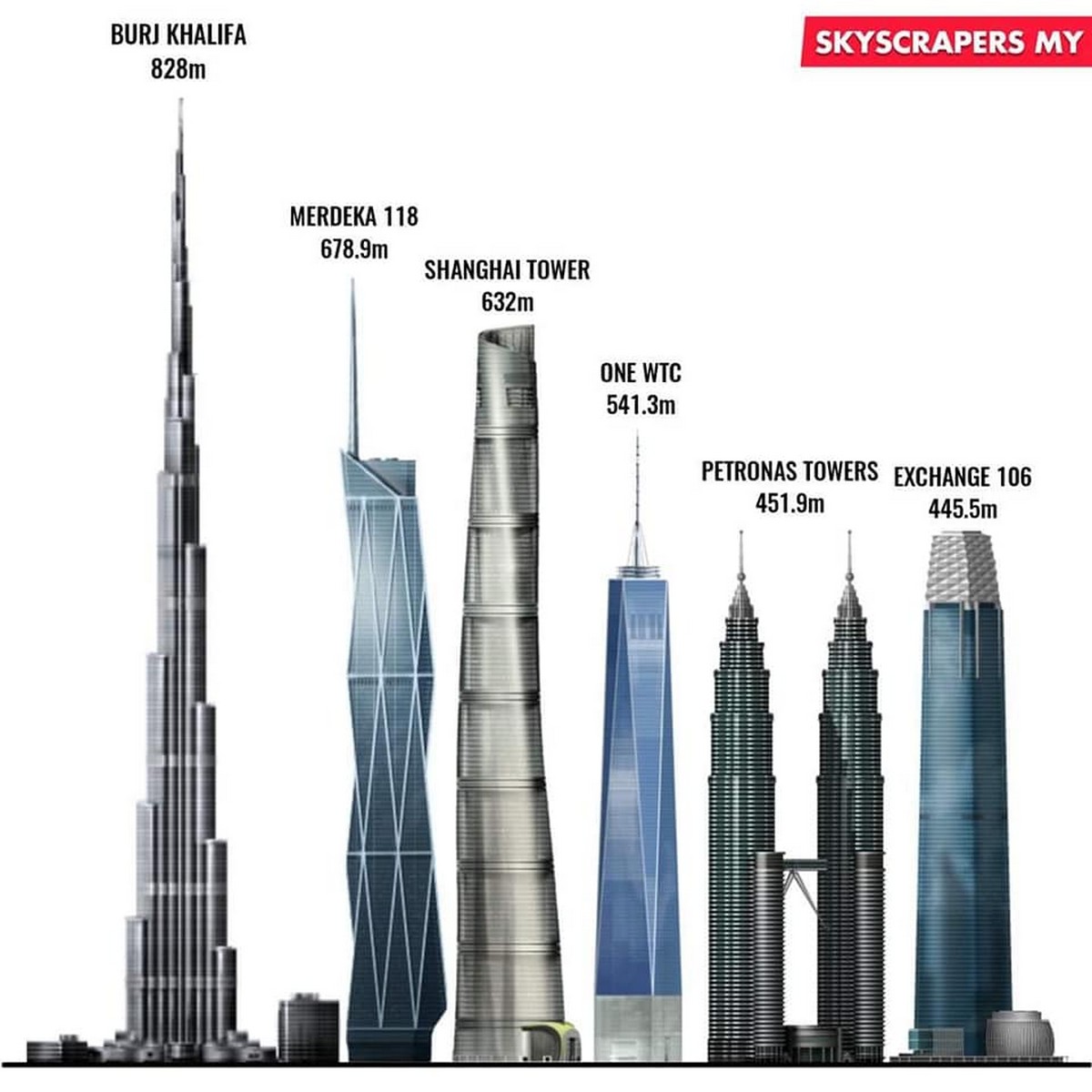 Merdeka 118 Tower Will Be The Tallest Building In Malaysia Where Your
