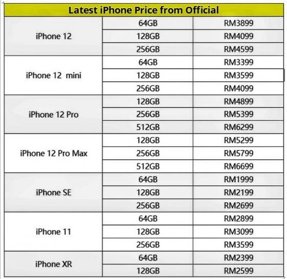 Official Price List of iPhone 12 Series Model from Apple's Official ...