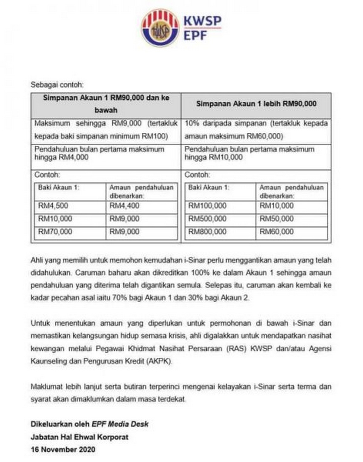 Malaysian Can Withdraw From Rm9 000 Rm60 000 From Epf Account 1 With These Guides Everydayonsales Com News