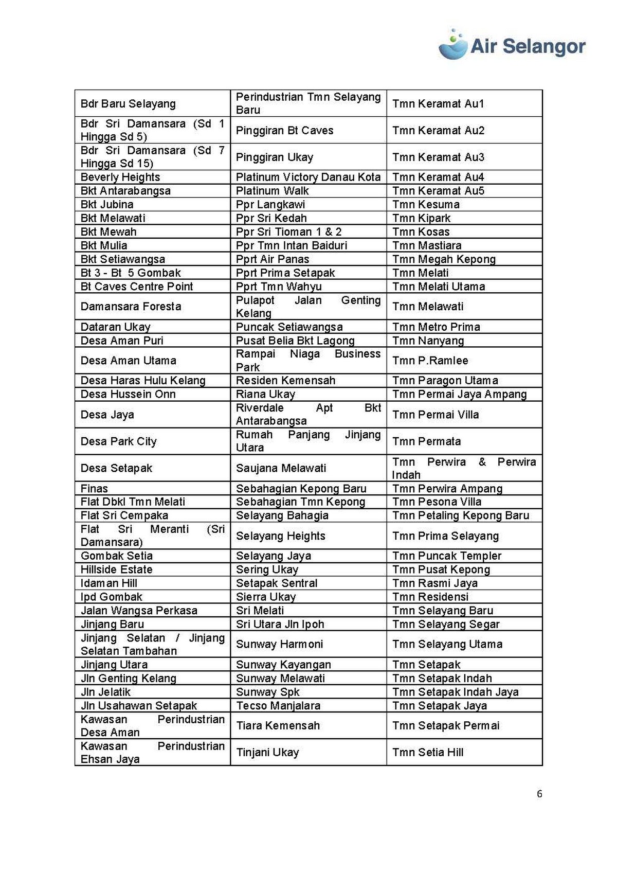 Water Disruption 7 District Affected Starting 6 Pm Today 10th Nov Everydayonsales Com News