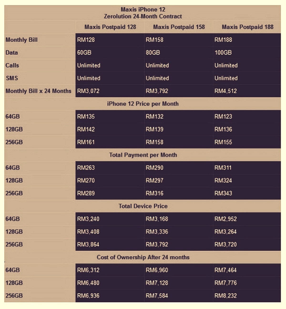 maxis plan iphone 12 mini