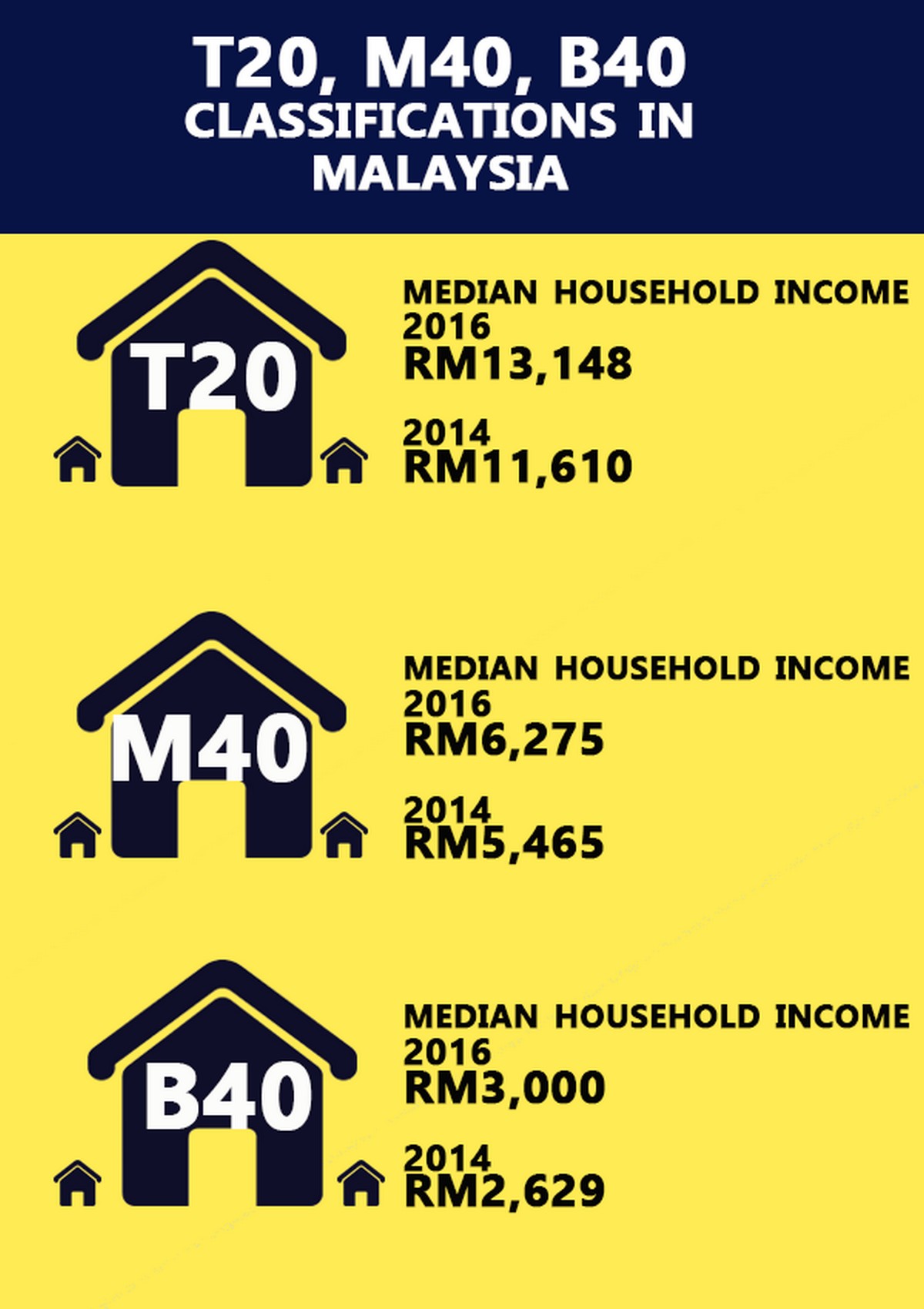 Department Of Statistics Malaysia Official Portal