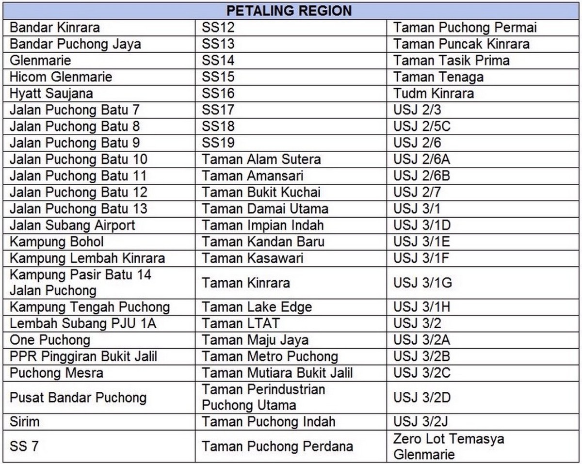 Water Pipe Burst AGAIN! in Shah Alam with 130 District Affected 