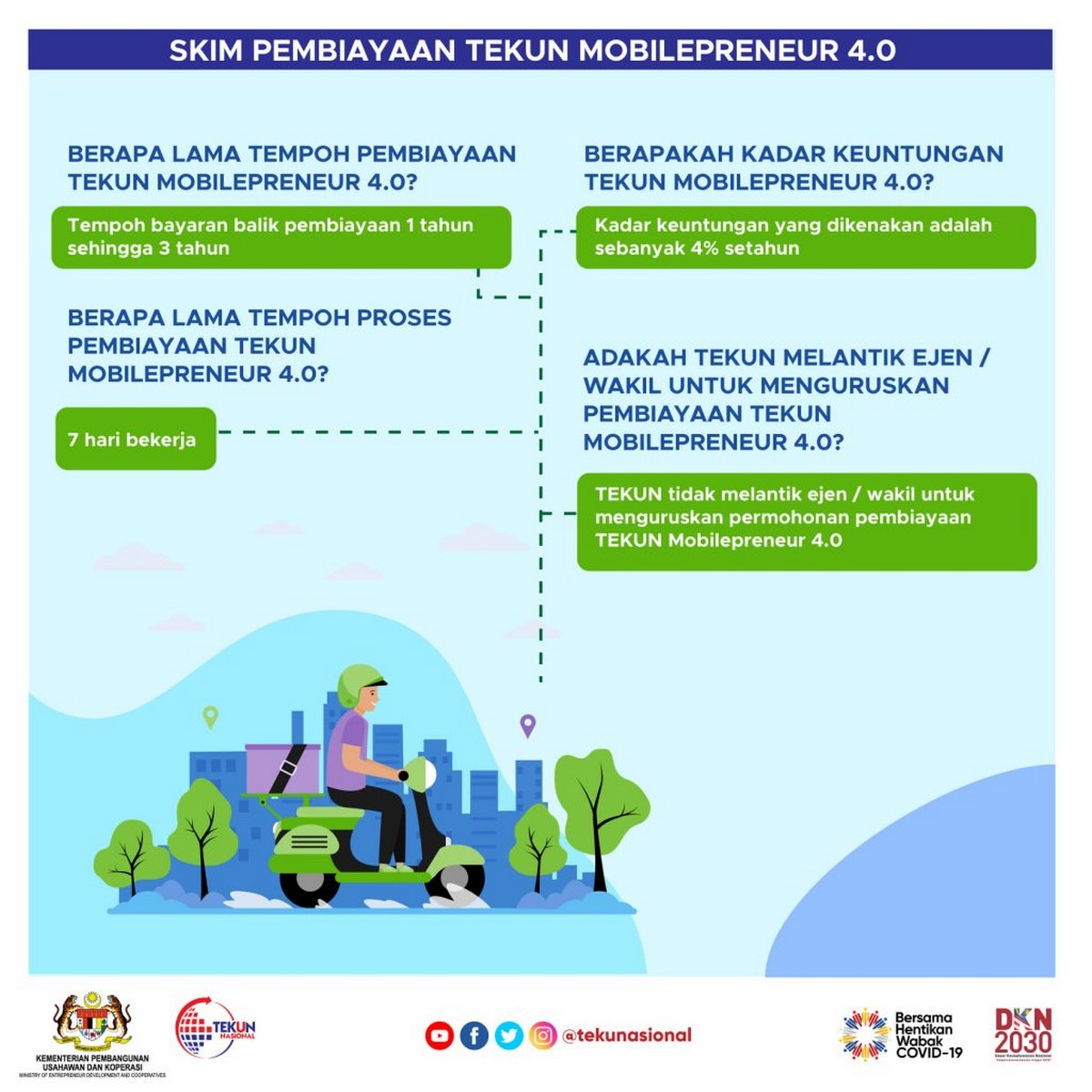 Tekun Mobilepreneur 4 0 Financing Scheme To Help Riders On Goods Necessities Delivery Everydayonsales Com News